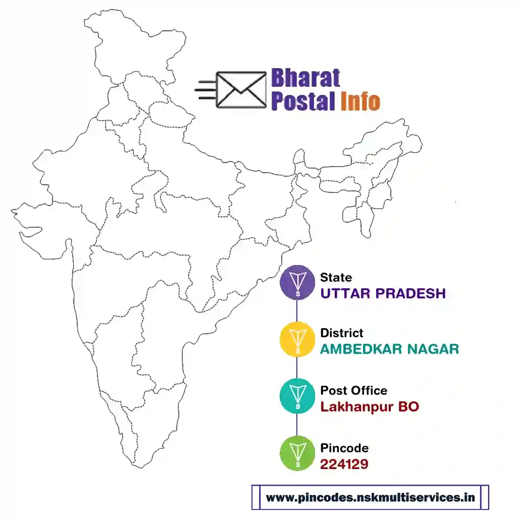 uttar pradesh-ambedkar nagar-lakhanpur bo-224129